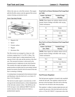 Page 334follows the same arc as the film resistors. The magnet
pulls the flexible contacts onto the opposite film resistor
contacts forming an electrical circuit.
Sensor Operating Principle
Magnetic foil1
Spacer2
Ceramic surface3
Magnet4
Resistance film5
The film resistors are arranged in a linear arc with
resistance ranging from 51.2 to 992.11 Ohms. The
electrical output signal is output proportional to the
amount of fuel in the tank and the position of the float
arm. The measured resistance is processed by...