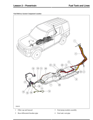 Page 339Fuel Delivery System Component Location
Filler cap and lanyard1
Rear differential breather pipe2
Fuel pump module assembly3
Fuel tank vent pipe4
Fuel Tank and LinesLesson 2 – Powertrain
355Technical Training (G421197) 