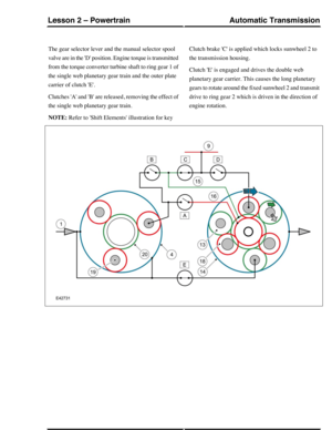 Page 35The gear selector lever and the manual selector spool
valve are in the D position. Engine torque is transmitted
from the torque converter turbine shaft to ring gear 1 of
the single web planetary gear train and the outer plate
carrier of clutch E.
Clutches A and B are released, removing the effect of
the single web planetary gear train.
Clutch brake C is applied which locks sunwheel 2 to
the transmission housing.
Clutch E is engaged and drives the double web
planetary gear carrier. This causes the long...