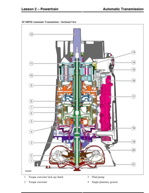 Page 5ZF 6HP26 Automatic Transmission – Sectional View
Torque converter lock-up clutch1
Torque converter2
Fluid pump3
Single planetary gearset4
Automatic TransmissionLesson 2 – Powertrain
249Technical Training (G421157) 