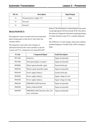 Page 46Input/OutputDescriptionPin No.
InputPermanent power supply 12V14
-Not used15
-Ground 216
DIAGNOSTICS
The diagnostic socket is located in the lower instrument
panel closing panel, on the drivers side, below the
steering column.
The diagnostic socket allows the exchange of
information between the various modules on the bus
systems and T4 or a diagnostic tool using ISO14229
protocol. The information is communicated to the socket
via the high speed CAN bus from the TCM. This allows
the retrieval of...