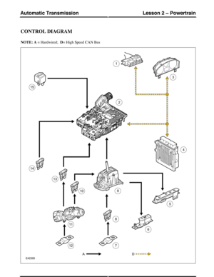 Page 56CONTROL DIAGRAM
NOTE: A = Hardwired;  D= High Speed CAN Bus
(G421157) Technical Training300
Lesson 2 – PowertrainAutomatic Transmission 