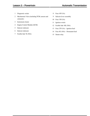 Page 57Diagnostic socket1
Mechatronic Valve (including TCM, sensors and
solenoids)
2
Instrument cluster3
Engine Control Module (ECM)4
Selector indicator5
Selector indicator6
Fusible link 7E (50A)7
Fuse 43P (5A)8
Selector lever assembly9
Fuse 33P (5A)10
Ignition switch11
Fusible link 10E (30A)12
Fuse 27P (5A) – Ignition feed13
Fuse 4E (10A) – Permanent feed14
Starter relay15
Automatic TransmissionLesson 2 – Powertrain
301Technical Training (G421157) 