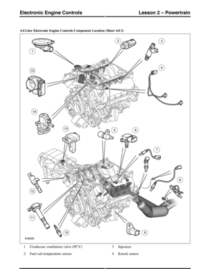 Page 684.4 Liter Electronic Engine Controls-Component Location (Sheet 1of 2)
Crankcase ventilation valve (PCV)1
Fuel rail temperature sensor2
Injectors3
Knock sensor4
(G421151) Technical Training184
Lesson 2 – PowertrainElectronic Engine Controls 