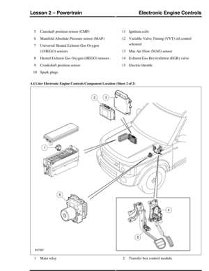 Page 69Camshaft position sensor (CMP)5
Manifold Absolute Pressure sensor (MAP)6
Universal Heated Exhaust Gas Oxygen
(UHEGO) sensors
7
Heated Exhaust Gas Oxygen (HEGO) sensors8
Crankshaft position sensor9
Spark plugs10
Ignition coils11
Variable Valve Timing (VVT) oil control
solenoid
12
Mas Air Flow (MAF) sensor13
Exhaust Gas Recirculation (EGR) valve14
Electric throttle15
4.4 Liter Electronic Engine Controls-Component Location (Sheet 2 of 2)
Main relay1Transfer box control module2
Electronic Engine...