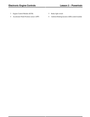 Page 70Engine Control Module (ECM)3
Accelerator Pedal Position sensor (APP)4
Brake light switch5
Antilock Braking System (ABS) control module6
(G421151) Technical Training186
Lesson 2 – PowertrainElectronic Engine Controls 