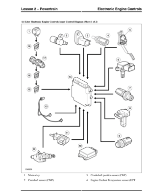 Page 714.4 Liter Electronic Engine Controls-Input Control Diagram (Sheet 1 of 2)
Main relay1
Camshaft sensor (CMP)2
Crankshaft position sensor (CKP)3
Engine Coolant Temperature sensor (ECT4
Electronic Engine ControlsLesson 2 – Powertrain
187Technical Training (G421151) 