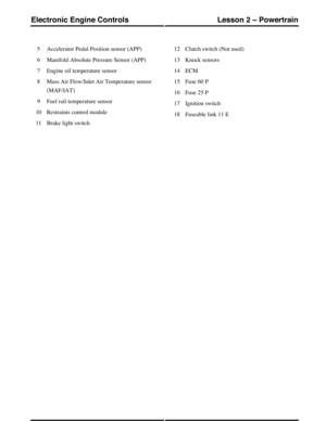 Page 72Accelerator Pedal Position sensor (APP)5
Manifold Absolute Pressure Sensor (APP)6
Engine oil temperature sensor7
Mass Air Flow/Inlet Air Temperature sensor
(MAF/IAT)
8
Fuel rail temperature sensor9
Restraints control module10
Brake light switch11
Clutch switch (Not used)12
Knock sensors13
ECM14
Fuse 60 P15
Fuse 25 P16
Ignition switch17
Fuseable link 11 E18
(G421151) Technical Training188
Lesson 2 – PowertrainElectronic Engine Controls 