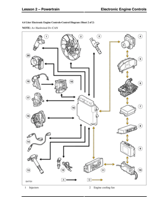 Page 734.4 Liter Electronic Engine Controls-Control Diagram (Sheet 2 of 2)
NOTE: A= Hardwired D= CAN
Injectors1Engine cooling fan2
Electronic Engine ControlsLesson 2 – Powertrain
189Technical Training (G421151) 