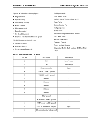 Page 75System ECM has the following inputs:
•Engine fuelling
•Ignition timing
•Closed loop fuelling
•Knock control
•Idle speed control
•Emission control
•On Board Diagnostic
•Interface with the immobilisation system
The ECM outputs to the following:
•Throttle Actuator
•Ignition coils (x8)
•Oxygen sensor heaters (4)
•Fuel injectors (8)
•EGR stepper motor
•Variable Valve Timing Oil Valves (2)
•Purge Valve
•Engine Cooling Fan
•Fuel pump relay
•Starter Relay
•Air conditioning condenser fan module
•EMS Main Relay...