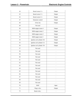 Page 77OutputKnock sensor 2 +44
OutputKnock sensor 3 +45
OutputKnock sensor 4 +46
OutputGenerator control47
OutputE-box fan48
-Not used49
OutputEGR stepper motor 450
OutputEGR stepper motor 351
OutputEGR stepper motor 252
OutputEGR stepper motor 153
OutputIgnition coil cylinder 4 B54
OutputIgnition coil cylinder 4 A55
OutputIgnition coil cylinder 3 B56
-Not used57
-Not used58
-Not used59
-Not used60
-Not used61
-Not used62
-Not used63
-Not used64
-Not used65
-Not used66
-Not used67
-Not used68
-Not used69...