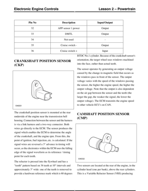 Page 80Input/OutputDescriptionPin No
OutputAPP sensor 1 power32
OutputDMTL33
-Not used34
OutputCruise switch -35
InputCruise switch +36
CRANKSHAFT POSITION SENSOR
(CKP)
The crankshaft position sensor is mounted at the rear
underside of the engine near the transmission bell
housing. Connection between the sensor and the harness
is via a link harness and a two-way connector. Both
wires go directly to the ECM. The sensor produces the
signal which enables the ECM to determine the angle
of the crankshaft, and the...