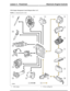 Page 105TDV6 Engine Management Control Diagram Sheet 1 of 2
NOTE: A= Hardwired D= CAN
Glow plugs1E-box cooling fan2
Electronic Engine ControlsLesson 2 – Powertrain
221Technical Training (G421152) 