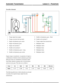 Page 24Powerflow Schematic
Torque input from engine1
Torque converter lock-up clutch2
Single web planetary gear carrier3
Single web planetary gears4
Single web sunwheel 15
Double web sunwheel 26
Double web planetary gears - Long7
Double web planetary gear carrier8
Double web planetary gears - Short9
Double web sunwheel 310
Torque output from transmission11
Multiplate clutchA
Multiplate clutchB
Multiplate brakeC
Multiplate brakeD
Multiplate clutchE
Engine torque is transferred, via operation of single or...