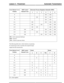 Page 25Electronic Pressure Regulator Solenoids (EPRS)Shift Control
Solenoid Valve
Gear Selector Lever
Position654321
-ON-ONP
-ON-ONONR
-ON-ONN
-ON--ON-ONOND 1
-ON--ON-ONOND 2
-ON--ON-ONOND 3
-ON--ON-ONONOND 4
-ON--ON-ONONOND 5
-ON--ON-ONONOND 6
ON = Active (pressure build up)
OFF = Inactive
-ON- = Inactive (pressure drain)
The following table shows which clutches are operating
for selected gear ratios to produce the required torque
output from the transmission.
BrakeClutchShift Control
Solenoid Valve
Gear...