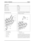 Page 256Camshaft Timing
PositionValve
8.5° BTDCInlet valve opens
35.5° ABDCInlet valve closes
64° BBDCExhaust valve opens
12° ATDCExhaust valve closes
Inlet and Exhaust Valves
Valve spring collets1
Valve spring retainer2
Valve spring3
Valve stem seal4
Inlet valve5
Exhaust valve6
Each cylinder head incorporates two overhead camshafts
operating four valves per cylinder via steel roller rockers
with hydraulic lash adjusters.
Roller rocker1
Hydraulic lash adjuster2
The lightweight valve gear provides good economy...