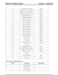 Page 78OutputThrottle body power supply73
OutputThrottle valve open direction -74
OutputThrottle valve open direction +75
OutputUHEGO Heater bank A76
OutputUHEGO Heater bank B77
OutputInjector cylinder 4B78
OutputInjector cylinder 4A79
OutputInjector cylinder 3B80
OutputInjector cylinder 3A81
OutputInjector cylinder 2B82
OutputInjector cylinder 2A83
OutputInjector cylinder 1B84
OutputInjector cylinder 1A85
OutputVVT bank A86
OutputVVT bank B87
OutputViscous fan control88
-Not used89
InputOil temperature...