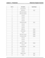 Page 79Input/OutputDescriptionPin No
-Power ground 24
InputECM power5
-APP sensor ground 16
-APP sensor ground 27
-Not used8
-Not used9
-Not used10
-Not used11
InputPark/Neutral signal12
-Not used13
-Not used14
-Not used15
OutputEMS relay16
OutputCrank request17
OutputCAN +18
OutputAPP sensor 2 power19
OutputFuel pump control20
-Not used21
-Not used22
-Not used23
OutputAPP sensor 1 signal24
-Not used25
InputBrake light switch26
-Not used27
-Not used28
-Not used29
InputIgnition switch30
InputCAN +31
Electronic...