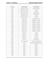 Page 95Fault DescriptionComponent/SignalP Code No
Range /performanceFuel rail pressure sensorP0191
Low InputFuel Rail Pressure SensorP0192
High InputFuel Rail Pressure SensorP0193
Range/performanceOil temperature sensorP0196
Low inputOil temperature sensorP0197
High inputOil temperature sensorP0198
Malfunction - Cylinder 1Injector CircuitP0201
Malfunction - Cylinder 2Injector CircuitP0202
Malfunction - Cylinder 3Injector CircuitP0203
Malfunction - Cylinder 4Injector CircuitP0204
Malfunction - Cylinder 5Injector...