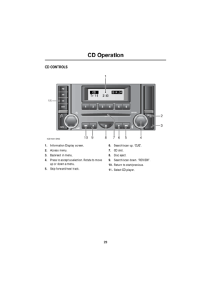 Page 2323
CD Operation
R
CD Operation - Standard Audio
CD CONTROLS
1.Information Display screen.
2.Access menu.
3.Back/exit in menu.
4.Press to accept a selection. Rotate to move 
up or down a menu.
5.Skip forward/next track.6.Search/scan up. ‘CUE’.
7.CD slot.
8.Disc eject.
9.Search/scan down. ‘REVIEW’.
10.Return to start/previous.
11.Select CD player.
2 Tr 15CD14 : 54:
43
1
11
4568910
2
3
7ICE1531 ENG 