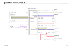 Page 101BATTERY, MOUNTING AND CABLES 
Central Junction Box
LR3 (LHD)101
414
Central Junction Box
PW,1.5DPW,1.5D
PW,0.75D
GP,0.75DR,MAPDAYW,MAPXYU,MAPXUB,0.5DR,0.5D
R,MAPDBR,0.5DR,0.5DGP,1.5DUB,0.5D
PO,0.5DBW,0.5DBY,0.5DBN,0.5DYK,0.5D
Y,0.5DPU,0.5DRW,0.5DUR,0.35DUW,0.35DGR,0.35DGW,0.35DB,2.5D
BW,0.5DBY,0.5DBN,0.5D
PU,0.5D
Box (D162) Central Junction
Central Junction Box (P101)
C0336-1 C0459-1
Driver (A162) Lamp-Approach-
Memory control module (D119)
C0253-22 C0751-22
Ambient light (T328) Sensor-Rain/control...
