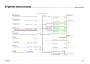 Page 102BATTERY, MOUNTING AND CABLES 
Central Junction Box
LR3 (LHD)102
414
Central Junction Box
BS,0.5D
NG,0.5D
G,0.5DLGS,0.5DGY,0.5DLG,0.5DLGP,0.5DSP,0.5DOU,0.5DLGR,0.5DGS,0.5DRLG,0.5DWLG,0.5DLGG,0.5DKR,0.5D
BS,0.75D
P,0.75DWG,0.5DP,0.75D
P,0.75D
WG,0.5DP,0.75DP,0.75D
BS,0.5DKS,0.5DNG,0.5D
BP,0.75DBR,0.75DBP,1.5DPLG,0.5DBU,0.5DPLG,0.5D
BP,0.75DPLG,0.5DPLG,0.5D
BP,1.5D
BP,1.0DBU,0.5D
C1167-12 C1165-12
open (S250) Switch-Tail door
Central Junction Box (P101)
Box (D162) Central Junction
Front-RH (B135)...