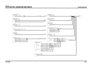 Page 104BATTERY, MOUNTING AND CABLES 
Ground Distribution
LR3 (LHD)104
414
BATTERY , MOUNTING AND CABLES
Ground DistributionB,0.5D
B,1.5D
B,1.0D
B,1.5D
B,1.5D
B,1.5DB,1.5DB,1.5D
B,1.0HB,1.0H
B,1.0H
B,1.0HB,1.0H
B,1.0H (DIESEL)B,1.0H (V6)B,1.0H (V8)B,1.0H (DIESEL)B,1.0H (V6)B,1.0H (V8)
B,1.0HB,1.0H
B,1.0HB,1.0H
B,1.5DB,1.5DB,0.5D
B,4.0D
B,2.5DB,2.5D
B,1.0DB,0.5D
B,2.5D
B,2.5DB,0.5DB,1.0DB,1.0D
B,4.0D
level (T220) Sensor-Engine coolant
boost (M296)
Pump-BrakeHeadlamp-RH (A100)
Sensor-Pollution (T306)module (D306)...