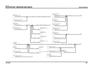 Page 106BATTERY, MOUNTING AND CABLES 
Ground Distribution
LR3 (LHD)106
414
Ground Distribution
B,2.5DB,2.5DB,0.5DB,2.5DB,0.5DB,0.5DB,0.5DB,0.75D
B,0.75DB,0.75D
B,0.5D
B,2.5D
B,1.5D
B,0.5DB,0.75D
B,1.0D
B,0.5DB,0.75D
B,1.5D
B,1.5D
B,0.5D
B,1.5DB,1.5D
B,2.5DB,1.5D
B,2.5D
B,4.0D
B,2.5D
B,0.5DB,0.75D
B,4.0D
B,2.5D
B,1.0DB,1.0DB,0.5DB,1.0DB,0.75DB,0.75D
Relay-Power seat-RH (R210)Central Junction Box (P101)Seat-Passenger (S392) Switch pack-Mirror-Vanity-LH (B152)locking-Passenger (M237)
Motor-Central doorFront-RH...