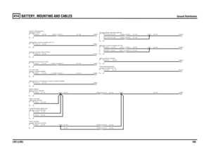 Page 108BATTERY, MOUNTING AND CABLES 
Ground Distribution
LR3 (LHD)108
414
Ground Distribution
B,4.0D
B,2.5D
B,1.0D
B,2.5DB,2.5DB,2.5D
B,0.5DB,1.0DB,4.0DB,0.75D
B,2.5DB,2.5D
B,1.5D
B,1.0DB,2.5D
B,2.5DB,1.5D
B,0.5DB,1.5DB,1.5DB,0.5D
B,1.5DB,0.5DB,1.5DB,2.5D
B,1.5DB,0.5DB,1.5DB,1.5DB,0.5DB,2.5D
B,4.0DB,2.5D
Rear screen (M106) Motor-Wiper-
C0384-8 C0117-8
heater element (H100)
Rear windowtail door switch (A155) Lamp-Number plate andstop lamp (A126)
High mounted
C0386-5 C0122-5C0386-6 C0122-6
Central Junction Box...