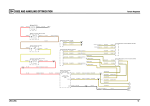 Page 12RIDE AND HANDLING OPTIMIZATION 
Terrain Response
LR3 (LHD)12
204
RIDE AND HANDLING OPTIMIZATION
Terrain Response
Y,4.0D
R,1.0DR,1.0D
R,1.0D
R,0.75D
R,1.0D
YN,MAPBA (REAR DIFF)YB,MAPBA (REAR DIFF)YB,MAPDB (NO REAR DIFF)
B,2.5D
YB,MAPAPYN,MAPAPYN,MAPDB (NO REAR DIFF)
YN,MAPBB,2.5D
B,0.5DYN,MAPA
YB,MAPEYB,MAPA (REAR DIFF)YN,MAPA (REAR DIFF)
YB,MAPB
YN,MAPD
YB,MAPA
YB,MAPCYB,MAPD
R,50.0
N,4.0DN,4.0D
B,50.0D
YN,MAPE
YB,MAPAYN,MAPCYN,MAPA
YB,MAPCYN,MAPC
Parking Brake Module (D278)
Air suspension Control Module...