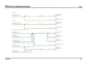 Page 114BATTERY, MOUNTING AND CABLES 
Splices
LR3 (LHD)114
414
BATTERY , MOUNTING AND CABLESSplices
GW,1.5DGR,1.5DGP,1.5DGP,1.5DGP,0.75DGP,2.5DGP,1.5DGP,1.5D
GP,1.5D
GP,1.5D
GP,1.5D
GP,1.5D
GP,1.0D
GP,0.75DGP,0.5DGP,0.5DGP,0.5D
GP,0.5D
GW,1.5DGR,1.5D
GR,1.5DGW,1.5D
GR,0.75DGW,0.75D
Central Junction Box (P101)Central Junction Box (P101)Stop lamp-RH (A140)Central Junction Box (P101)Stop lamp-LH (A139)Fuse-Trailer (P136)Electric Brake (D295) Module-Trailer
C2411-2 C2412-2C0117-4 C0384-4
C1643-4 C1642-4
Stop lamp...