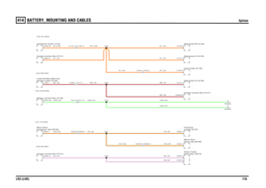 Page 116BATTERY, MOUNTING AND CABLES 
Splices
LR3 (LHD)116
414
Splices
SK,1.0DSK,0.5D
RY,1.5DRB,1.0D
YR,0.75D
YR,1.0D
RY,1.5D
RB,1.0DRY,1.5DLGW,2.5DLGW,2.5D
SK,1.0DYR,0.75DLGW,2.5D
YR,1.0DLGW,2.5DRY,0.75D
RY,0.75DRY,1.5DRB,1.0D
RB,1.0D
YR,0.75D
RY,1.5D
Passenger side (M169) Mirror-Door-Central Junction Box (P101)
C2412-8 C2411-8C0322-6 C0463-6
Battery Junction Box (P108)Instrument cluster (J100)
C1167-10 C1165-10C0384-1 C0117-1
tail door switch (A155) Lamp-Number plate andCentral Junction Box (P101)
Central...