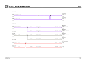 Page 118BATTERY, MOUNTING AND CABLES 
Splices
LR3 (LHD)118
414
Splices
P,0.75DP,0.75DYU,0.75DYU,0.75DPW,0.75DPW,0.75DR,0.5DR,MAPDB
PW,1.5DYU,0.75DYU,1.0DR,MAPDA
R,0.5DYU,1.0DR,0.5DP,0.75D
PW,1.5D
P,0.75DPW,1.5D
P,0.75D
Central Junction Box (P101)Ambient light (T328) Sensor-Rain/module (D197) Fold back
C0253-22 C0751-22C0459-22 C0336-22C0463-1 C0322-1C0463-7 C0322-7
Central Junction Box (P101)Lamp-Load space (B140)Central Junction Box (P101)
C0084-7 C0610-7C0459-1 C0336-1
Passenger side (M169)
Mirror-Door-control...