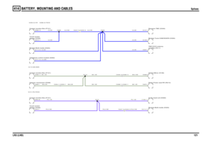 Page 121BATTERY, MOUNTING AND CABLES 
Splices
LR3 (LHD)121
414
Splices
GK,1.5DGK,0.5D
PU,0.75DPU,1.5D
U,0.35DU,0.5D
U,0.5DU,0.5D
PU,0.75D
PU,0.75DPU,1.0D
GK,1.5DGK,1.0D
U,0.75D
GK,0.5D
U,0.75D
GK,0.75DGK,1.5DU,0.5DU,0.5DU,0.5D
Central Junction Box (P101)Selector mechanism (D308)display (D326) Touch screenCentral Junction Box (P101)Telephone control module (D262)Module-Multi-media (D325)display (D326)
Touch screenCentral Junction Box (P101)
Relay-Power seat-RH (R210)Switch-Mirror (S156)Module-Multi-media...