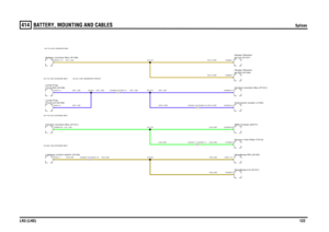Page 122BATTERY, MOUNTING AND CABLES 
Splices
LR3 (LHD)122
414
Splices
UP,1.5D
LG,1.0DNY,1.5D
YN,0.5D
YN,0.5D
UP,1.5DUP,1.5D
YN,0.5DYN,0.5D
UP,0.75DUP,1.5D
LG,0.5D
LG,0.5D
NY,0.75DNY,0.75D
UP,1.5D
LG,0.5DUP,0.75D
C2238-10 C2240-10
Lighting control switch (S100)Front-LH (A109) Lamp-Fog-Central Junction Box (P101)Front-RH (A108) Lamp-Fog-Battery Junction Box (P108)
Headlamp-RH (A100)Headlamp-LH (A101)
C2245-11 C2243-11C2240-18 C2238-18
C2328-3 C2327-3
Instrument cluster (J100)ABS module (D277)Sensor-Yaw Rate...