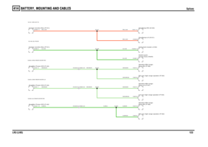 Page 123BATTERY, MOUNTING AND CABLES 
Splices
LR3 (LHD)123
414
Splices
G,MUJ
GW,MUH
G,0.5DRO,0.5D
GW,MUE
G,MUXGW,MUZGW,MUX
GW,MAQAG,MUDG,MAQAG,0.5DGW,MAQAGW,MUDGW,MUDRO,0.5DRO,0.5DG,0.5D
Amplifier-Power-ICE (F142)Amplifier-Power-ICE (F142)
C0436-22 C0804-22
Amplifier-Power-ICE (F142)
C0435-23 C0803-23C0436-23 C0804-23
Central Junction Box (P101)Central Junction Box (P101)
Rear-LH (F167) Speaker-Mid range-RH rear high range speaker (F162)Rear-RH (F166)
Speaker-Mid range-LH rear high range speaker...