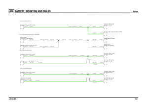 Page 124BATTERY, MOUNTING AND CABLES 
Splices
LR3 (LHD)124
414
Splices
SW,0.5DGW,MULG,MUL
G,MUN (LO-LINE)GW,MUN (LO-LINE)
G,MUE
G,MUFSW,0.5DSW,0.5DGW,MUFG,MUZ
SW,0.5DSW,0.5D
SW,0.5D
G,MAQKG,MUK
(HI-LINE)SW,0.5DGW,MAQKGW,MUK
(HI-LINE)SW,0.5DG,MAQAG,MUD
Front door-LH (F134) Speaker-Low range-Amplifier-Power-ICE (F142)
C0459-53 C0336-53
Memory control module (D119)Amplifier-Power-ICE (F142)LH front mid range speaker (F104)Passenger side (M169) Mirror-Door-Amplifier-Power-ICE (F142)
C0751-14 C0253-14
C0459-54...