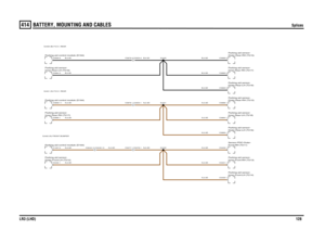 Page 128BATTERY, MOUNTING AND CABLES 
Splices
LR3 (LHD)128
414
Splices
B,0.5D
N,0.5DN,0.5DN,0.5DN,0.5D
N,0.5DN,0.5D
N,0.5D
N,0.5DN,0.5DN,0.5DN,0.5DN,0.5DN,0.5D
B,0.5DB,0.5D
B,0.5D
B,0.5DB,0.5D
Outer-Rear-LH (T216) Parking aid sensor-
Parking aid control module (D184)Inner-Rear-RH (T217) Parking aid sensor-Parking aid control module (D184)Outer-Front-LH (T212)
Parking aid sensor-
Outer-Rear-RH (T215) Parking aid sensor-Inner-Rear-LH (T218) Parking aid sensor-Outer-Rear-LH (T216)
Parking aid sensor-Inner-Front-LH...