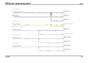Page 129BATTERY, MOUNTING AND CABLES 
Splices
LR3 (LHD)129
414
Splices
B,0.5D
NK,2.5DWG,2.5DGY,4.0DPN,1.5D
WG,1.5D
WG,1.5
GY,1.5D
NK,1.5HNK,1.5HWG,1.5
PN,1.5D
PN,1.5D
NK,2.5H
WG,1.5D
GY,4.0D
PN,1.5D
PN,0.75D
GY,1.5D
B,0.5DB,0.5D
B,0.5D
B,0.5D
B,0.5DB,0.5D
Outer-Front-LH (T212) Parking aid sensor-
C2365-18 C2366-18C2528-2 C2527-2
Battery Junction Box (P108)Battery Junction Box (P108)Battery Junction Box (P108)Battery Junction Box (P108)
(HO2S)-Front-LH (T183)
Sensor-Heated oxygen
C2725-18 C2724-18C2725-17...