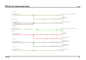 Page 134BATTERY, MOUNTING AND CABLES 
Splices
LR3 (LHD)134
414
Splices
BG,2.5DGR,0.5DBN,1.0DBN,1.0D
LGW,2.5D
R,MQALGW,4.0D
GR,0.5D
BG,1.5DBG,1.5D
BN,1.5DLGW,1.5DLGW,1.5D
R,MQCR,MQC
R,MQB
BG,1.5DBG,1.5DR,MQBR,MQB
GN,0.5D
GN,0.5D
GN,0.5D
GN,0.5D
Battery Junction Box (P108)
Viscous fan (M300)
C2241-8 C2239-8
Central Junction Box (P101)Central Junction Box (P101)Battery Junction Box (P108)Module-Multi-media (D325)
Mirror-interior (B146)
C0084-18 C0610-18C2249-14 C2247-14C0436-8 C0804-8C0463-5 C0322-5
C0395-3...