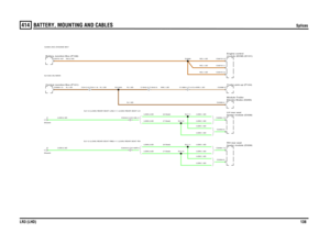 Page 138BATTERY, MOUNTING AND CABLES 
Splices
LR3 (LHD)138
414
Splices
N,1.5D
NO,2.5D
LGW,2.5D (5-Seat)LGW,2.5D (7-Seat)LGW,2.5D (5-Seat)LGW,2.5D (7-Seat)
NW,1.5D
LGW,2.5D
N,1.5D
LGW,2.5D
N,1.5D
N,1.5D
LGW,1.5DLGW,1.5DLGW,1.5DLGW,1.5DLGW,1.5DLGW,1.5DNO,1.5DNW,1.5DLGW,1.5DLGW,1.5DNO,1.5DNO,1.5D
D
Sheet3
C2043-5 C2149R-5
C2412-9 C2411-9
C
Sheet3Central Junction Box (P101)Battery Junction Box (P108)
C2042-5 C2149L-5
C1642-3 C1643-3
heater module (D338) LH rear seatheater module (D339)
RH rear seatmodule (ECM)...