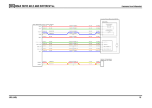 Page 15REAR DRIVE AXLE AND DIFFERENTIAL 
Electronic Rear Differential
LR3 (LHD)15
205
Electronic Rear Differential
U,2.5HY,0.5HR,0.5HG,0.5HO,0.5HS,0.5HN,0.5H
U,2.5DY,MAPCHR,MAPCHG,0.5DO,0.5DS,0.5DN,0.5D
R,2.5HW,0.5HU,0.5HG,1.0HR,1.0H
R,2.5DW,MAPCBU,MAPCBG,1.0DR,1.0D
Rear differential control module (D283)
Actuator-Rear differential (M275)
C0378-17 C0392-17C0378-18 C0392-18C0378-12 C0392-12C0378-16 C0392-16C0378-15 C0392-15C0378-14 C0392-14C0378-2 C0392-2
Differential oil (T308) Sensor-Temperature-
C0378-7...