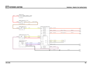 Page 162EXTERIOR LIGHTING 
Headlamps - Adaptive Front Lighting System
LR3 (LHD)162
417
EXTERIOR LIGHTING
Headlamps - Adaptive Front Lighting System
NP,0.5D
B,0.35D
R,50.0
N,4.0D
UR,0.35DUW,0.35D
R,0.5DY,0.5DN,4.0DY,4.0D
B,50.0D
B,2.5D
B,1.0DYU,MAPXYW,MAPXRO,0.5DRO,0.5DRB,0.5DB,2.5D
RO,0.5DRB,0.5D
FUSE 62P
5.0 Amps
LINK 11E
30.0 Amps
Central Junction Box (P101)
Lighting (S175) Switch-Steering column-Battery Junction Box (P108)
beam (Y167)Dip/Main
Switch-Ignition (S176)Lighting control switch (S100)
C2444-4...
