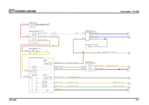 Page 174EXTERIOR LIGHTING 
Trailer Socket - 7 Pin NAS
LR3 (LHD)174
417
EXTERIOR LIGHTING
Trailer Socket - 7 Pin NAS
R,50.0
KW,4.0D
N,4.0D
N,4.0DY,4.0DNS,6.0D
G,2.5D
G,2.5D
G,2.5D
B,2.5D
B,1.5D
U,2.5DGP,1.5DB,6.0D
O,4.0D
GP,1.5D
BG,1.5DY,2.5D
N,1.5D
N,1.5D
GN,4.0DR,1.5DGN,1.5DY,2.5DN,1.5D
KW,4.0DN,1.5D
B,1.5DY,2.5D
O,4.0D
NW,1.5D
B,50.0D
FUSE 8P
30.0 Amps
FUSE 6P
10.0 Amps
FUSE 22P
10.0 AmpsLINK 6E
30.0 AmpsLINK  11E
40.0 Amps
FUSE 14P
10.0 Amps
LINK  18E
50.0 Amps
Central Junction Box (P101)
Trailer-RH...
