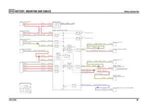 Page 86BATTERY, MOUNTING AND CABLES 
Battery Junction Box
LR3 (LHD)86
414
BATTERY , MOUNTING AND CABLES
Battery Junction Box
NR,6.0DNR,6.0DR,0.75DNR,2.5DPU,2.5DNR,0.5DBY,0.5D
EXTERNAL LINKBUS BAR
PU,4.0D
PU,4.0D
PU,2.5DBY,0.75
YB,1.5DYB,6.0D (DIESEL)RB,0.75DRB,0.75D
RB,0.75D (DIESEL)R,0.75 (PETROL)YB,1.5
R,50.0NG,4.0DNG,0.5DNK,4.0DR,50.0
R,50.0NG,2.5DNG,0.5NR,6.0D
B,50.0D
R,4.0 (PETROL)YB,1.5DYB,6.0D (DIESEL)
YB,1.5R,4.0
supply (R225)Relay-AirR7-POWER MINI
Battery Junction Box (P108)
LINK 10E
60.0 Amps
FUSE 3E...
