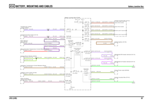Page 87BATTERY, MOUNTING AND CABLES 
Battery Junction Box
LR3 (LHD)87
414
Battery Junction Box
NP,2.5DN,0.5DNG,1.0D
GY,4.0D
GY,1.5DGY,1.5D
GY,4.0D
NP,2.5D
N,0.5DNG,1.0D
NU,4.0DPN,1.5DR,0.5DPU,2.5D
NU,4.0DPN,1.5DUR,0.5DUR,0.5DNU,4.0DPU,4.0D
PS,4.0D
LG,0.5DLG,0.5D
PK,4.0D
LGR,2.5DG,0.5DPK,4.0DNR,6.0D (EJB SUPPLY 1)
N,4.0D
NG,4.0D (EJB SUPPLY 4)NG,4.0D (EJB SUPPLY 3)NS,6.0D (EJB SUPPLY 2)PS,4.0DN,4.0D
Battery Junction Box (P108)
screen (R208) Relay-Heated frontR9-POWER MINILINK 7E
30.0 Amps
BATT-1001
Sheet3
Rear...