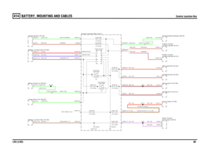 Page 98BATTERY, MOUNTING AND CABLES 
Central Junction Box
LR3 (LHD)98
414
Central Junction Box
RB,1.0D
RO,1.5DN,1.5DRB,1.0DSK,0.5DSK,1.0D
NS,6.0D (EJB SUPPLY 2)LGW,0.5DLGW,0.75DLGW,0.5D
LGW,0.75D
SK,1.0DRO,1.5DN,1.5DRB,1.0DRO,1.0DRO,1.0DWR,0.5D (DIESEL)WR,0.5D (PETROL)
LGW,0.5D
NG,4.0D EJB (BATT 3)WR,2.5D (CRANK)PU,0.5DR,0.5DLGW,1.5D (KEY IN SENSE)
LGW,0.5D
Headlamp-RH (A100)
Central Junction Box (P101)
FUSE 14P
10.0 Amps
FUSE 3P
10.0 AmpsFUSE 1P
10.0 Amps
FUSE 4P
10.0 AmpsFUSE 48P
15.0 Amps
saver (R250)...