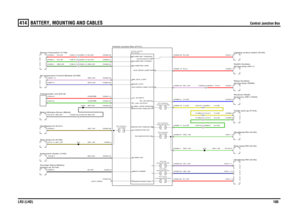 Page 100BATTERY, MOUNTING AND CABLES 
Central Junction Box
LR3 (LHD)100
414
Central Junction Box
SB,0.5D
Y,2.5DY,2.5D
GW,1.5DR,1.5DUB,1.5DUO,1.5DG,2.5DGW,1.5D
GR,1.5DGR,1.5DB,0.5DBS,0.5D
GR,1.5DSB,0.5D
GW,1.5DG,2.5DG,2.5D
SK,1.0DU,0.5DY,2.5DR,0.5R,0.5D
SB,0.5DGB,0.5DG,MAPBBG,0.5DR,0.5DWU,0.5DR,MAPBBWK,0.5D
R,0.5DGB,0.5DG,0.5D
R,0.5
Motor-Window-Driver (M242)
Trailer pick-up (P124)
Box (D162) Central Junction
Central Junction Box (P101)
C1389-2 C1415-2
beam-RH (G167)FET-Main
backed up (D154)...