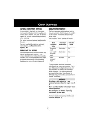 Page 1717
Quick Overview
R
AUTOMATIC MIRROR DIPPING
If your vehicle is fitted with the driver’s seat 
memory option, the door mirrors may dip when 
reverse gear is selected. This gives the driver a 
view of the curbside to aid vehicle positioning 
when reversing.
The feature is optional and can be adjusted by 
the user. 
For more detailed information on automatic 
mirror dipping, see Automatic mirror 
dipping*, 88.
REMOVING THE ’BOOM’
If a resonance/booming sound occurs with only 
the rear windows open,...