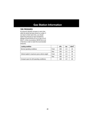 Page 2121
Gas Station Information
R
TIRE PRESSURES
Air pressure naturally increases in warm tires 
(after the vehicle has been driven for a while). If 
you have to check warm tires, you should 
expect the pressures to have increased by 
between 30 and 40 kPa (0.3 to 0.4 bar) (4 to 6 
lbf/in
2). In this circumstance, NEVER let air out 
of the tires in order to match the recommended 
pressures.
Loading condition kPa bar lbf/in
2
Normal operating conditions Front 230 2.3 33
Rear 250 2.5 36
Vehicle loaded to...